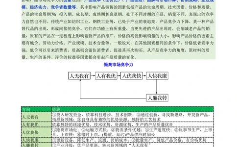 微专题市场竞争力（讲义）（原卷版）_2025年新高考资料_二轮复习_01高考语文等多个文件_上好课2025年高考地理二轮复习讲练测（新高考通用）_第一部分专题突破