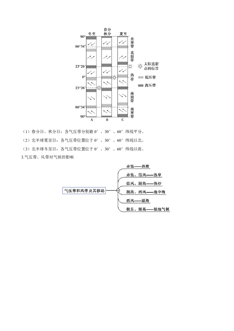 重难点专题04大气环流与气候（解析版）_2025年新高考资料_二轮复习_01高考语文等多个文件_2025年高三地理高考二轮复习专项提升_重点&middot;难点&middot;热点专练（分地区）_上海专用