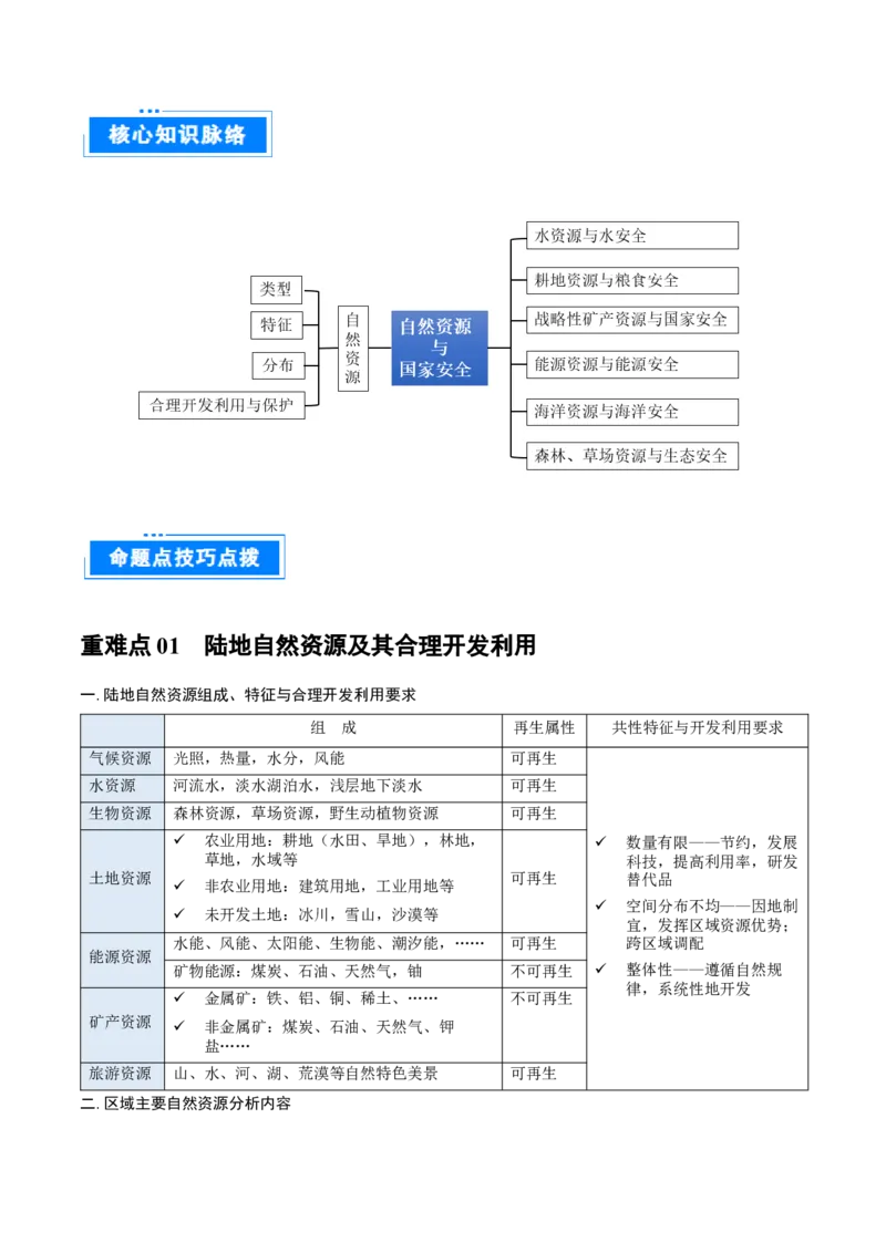 重难点专题15自然资源开发与国家安全（解析版）_2025年新高考资料_二轮复习_01高考语文等多个文件_2025年高三地理高考二轮复习专项提升_重点&middot;难点&middot;热点专练（分地区）_上海专用