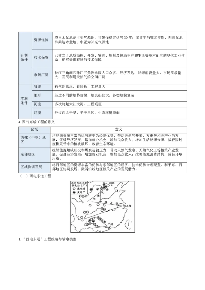 重难点专题15自然资源开发与国家安全（解析版）_2025年新高考资料_二轮复习_01高考语文等多个文件_2025年高三地理高考二轮复习专项提升_重点&middot;难点&middot;热点专练（分地区）_上海专用
