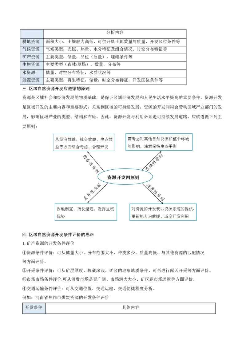 重难点专题15自然资源开发与国家安全（解析版）_2025年新高考资料_二轮复习_01高考语文等多个文件_2025年高三地理高考二轮复习专项提升_重点&middot;难点&middot;热点专练（分地区）_上海专用