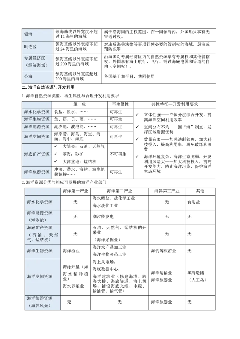 重难点专题15自然资源开发与国家安全（解析版）_2025年新高考资料_二轮复习_01高考语文等多个文件_2025年高三地理高考二轮复习专项提升_重点&middot;难点&middot;热点专练（分地区）_上海专用