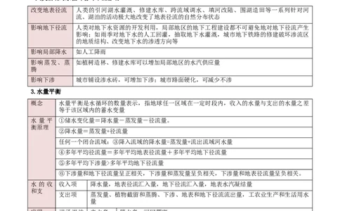 重难点04陆地水环境（原卷版）_2025年新高考资料_二轮复习_01高考语文等多个文件_2025年高三地理高考二轮复习专项提升_重点&middot;难点&middot;热点专练（分地区）_新高考通用