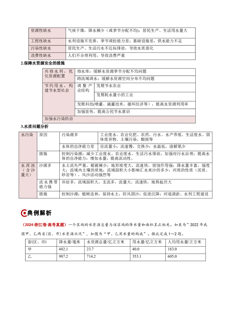 重难点04陆地水环境（原卷版）_2025年新高考资料_二轮复习_01高考语文等多个文件_2025年高三地理高考二轮复习专项提升_重点&middot;难点&middot;热点专练（分地区）_新高考通用