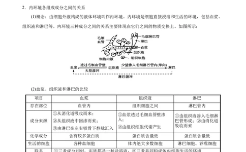 GKSW150_第20讲内环境与稳态-备战2022年高考生物一轮复习精品讲义（人教版）(解析版)_新高考复习资料_2022年新高考复习资料_备战2022新高考生物一轮复习精品讲义（人教版）