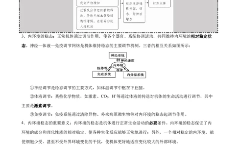 GKSW150_第20讲内环境与稳态-备战2022年高考生物一轮复习精品讲义（人教版）(解析版)_新高考复习资料_2022年新高考复习资料_备战2022新高考生物一轮复习精品讲义（人教版）