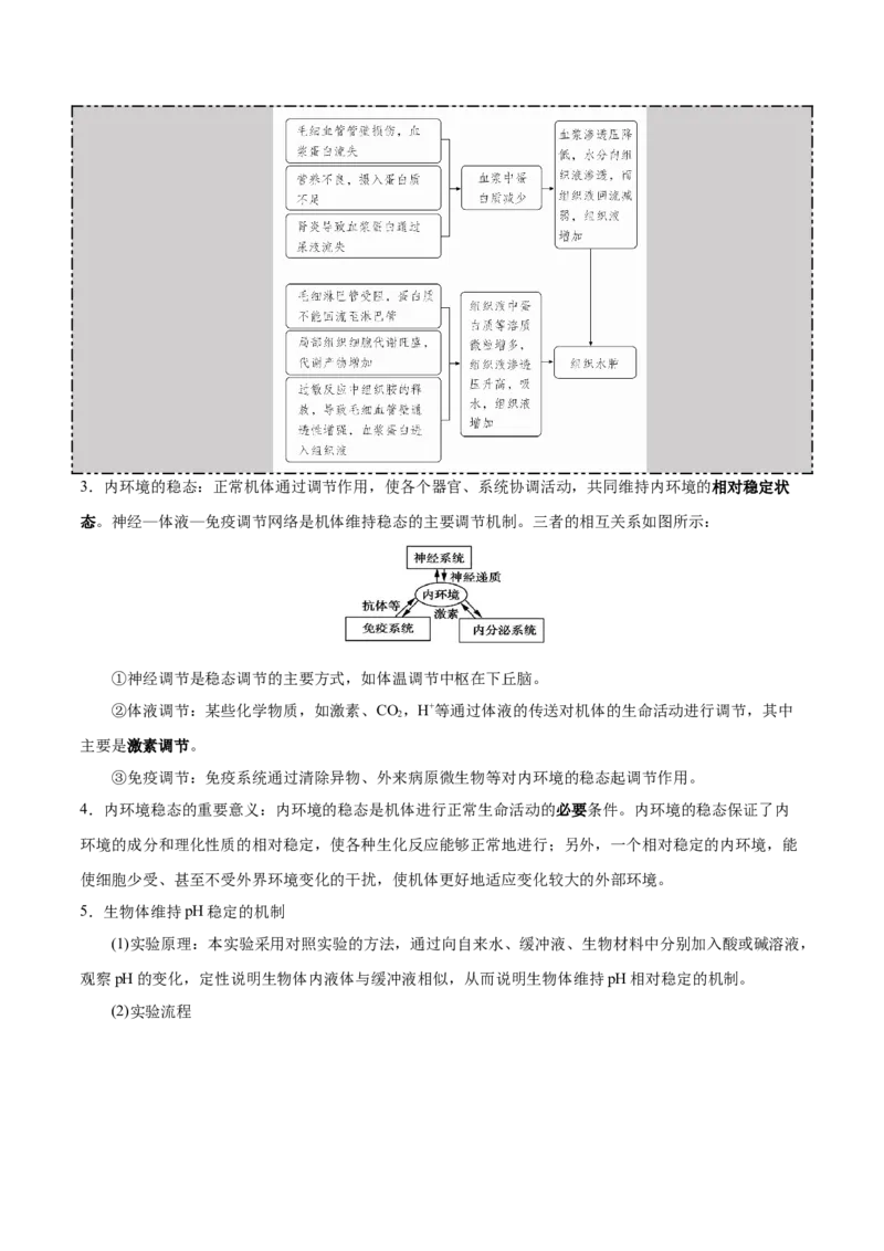 GKSW150_第20讲内环境与稳态-备战2022年高考生物一轮复习精品讲义（人教版）(解析版)_新高考复习资料_2022年新高考复习资料_备战2022新高考生物一轮复习精品讲义（人教版）