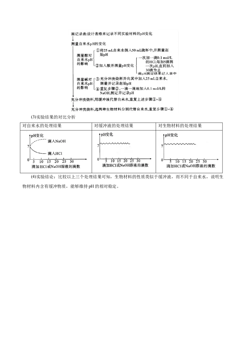 GKSW150_第20讲内环境与稳态-备战2022年高考生物一轮复习精品讲义（人教版）(解析版)_新高考复习资料_2022年新高考复习资料_备战2022新高考生物一轮复习精品讲义（人教版）
