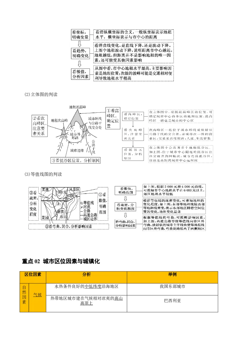 重难点12城镇化与乡村（解析版）_2025年新高考资料_二轮复习_01高考语文等多个文件_2025年高三地理高考二轮复习专项提升_重点&middot;难点&middot;热点专练（分地区）_天津专用