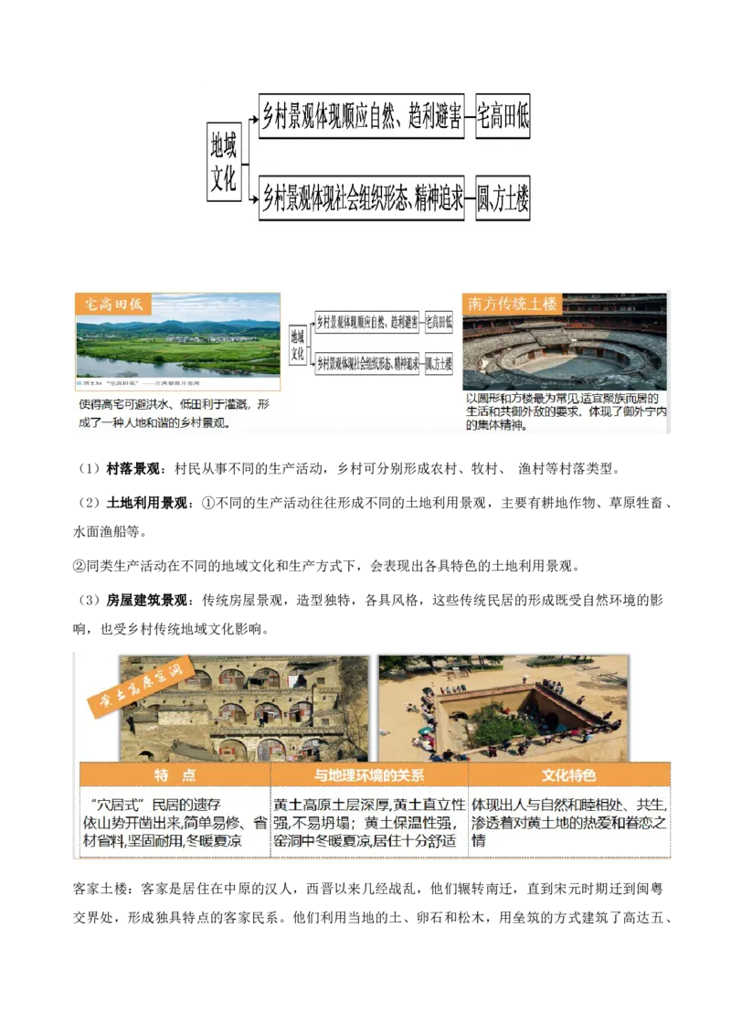 重难点12城镇化与乡村（解析版）_2025年新高考资料_二轮复习_01高考语文等多个文件_2025年高三地理高考二轮复习专项提升_重点&middot;难点&middot;热点专练（分地区）_天津专用