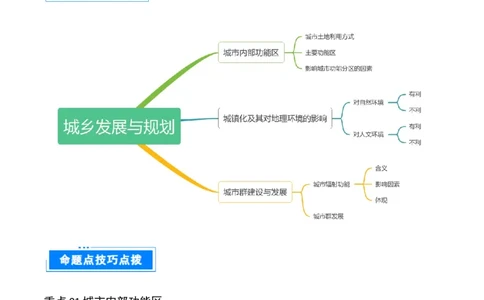重难点11城乡发展与规划（原卷版）_2025年新高考资料_二轮复习_2025年高三地理高考二轮复习专项提升（新高考通用）3405802_重点&middot;难点&middot;热点专练（分地区）