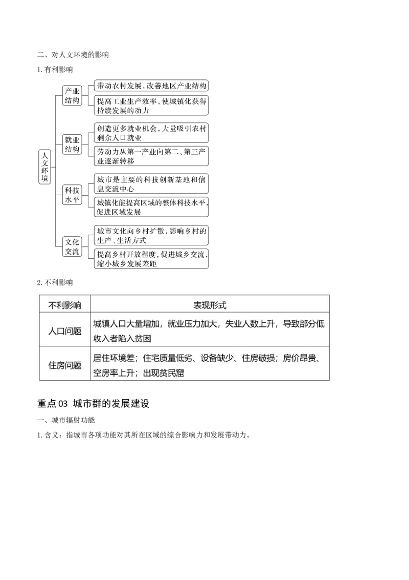 重难点11城乡发展与规划（原卷版）_2025年新高考资料_二轮复习_2025年高三地理高考二轮复习专项提升（新高考通用）3405802_重点&middot;难点&middot;热点专练（分地区）
