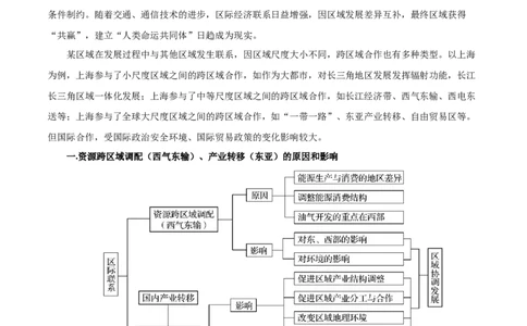 热点04中泰高铁、中哈卡沙甘油田&hellip;&hellip;区域合作共赢（原卷版）_2025年新高考资料_二轮复习_2025年高三地理高考二轮复习专项提升（新高考通用）3405802_上海专用