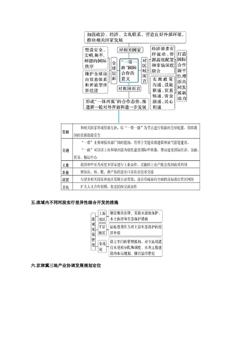 热点04中泰高铁、中哈卡沙甘油田&hellip;&hellip;区域合作共赢（原卷版）_2025年新高考资料_二轮复习_2025年高三地理高考二轮复习专项提升（新高考通用）3405802_上海专用