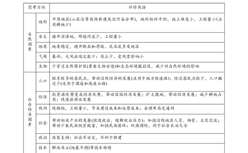 热点05工程建设-2025年高考地理热点&middot;重点&middot;难点（解析版）_2025年新高考资料_二轮复习_01高考语文等多个文件_2025年高三地理高考二轮复习专项提升_重点&middot;难点&middot;热点专练（分地区）