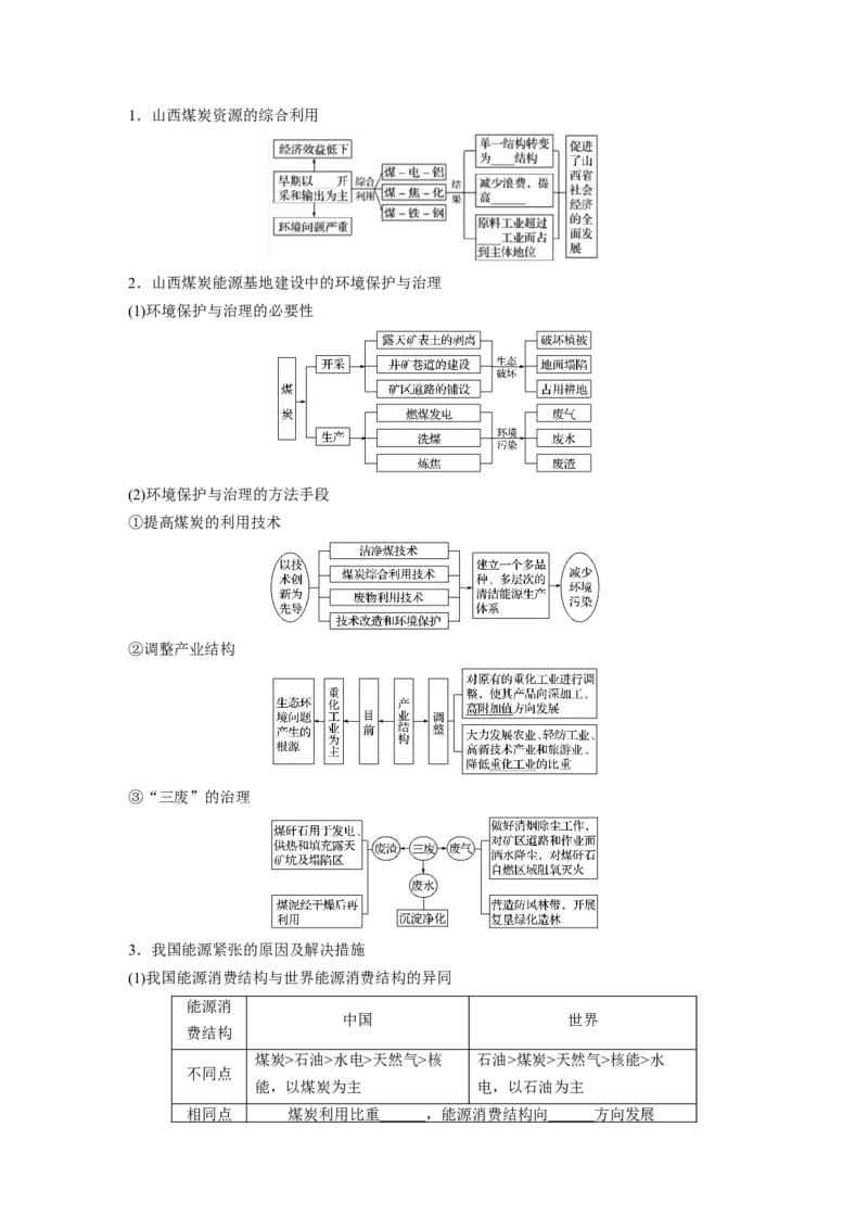 50必修③第3章区域自然资源综合开发第30讲能源资源的开发&mdash;&mdash;以我国山西省为例_通用版（老高考）复习资料_2023年复习资料_地理高三一轮复习系列
