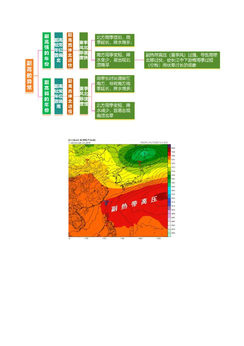 微专题副高（讲义）（原卷版）_2025年新高考资料_二轮复习_2025年高三地理高考二轮复习专项提升（新高考通用）3405802_二轮讲义