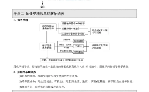 GKSW150_第29讲胚胎工程-备战2022年高考生物一轮复习精品讲义（人教版）(原卷版)_新高考复习资料_2022年新高考复习资料_备战2022新高考生物一轮复习精品讲义（人教版）