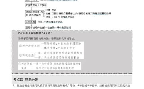 GKSW150_第29讲胚胎工程-备战2022年高考生物一轮复习精品讲义（人教版）(原卷版)_新高考复习资料_2022年新高考复习资料_备战2022新高考生物一轮复习精品讲义（人教版）