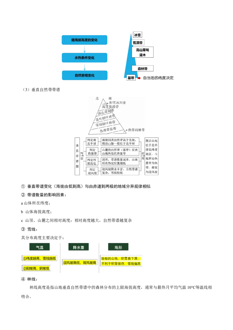 重难点06自然地理环境的整体性与差异性（原卷版）_2025年新高考资料_二轮复习_2025年高三地理高考二轮复习专项提升（新高考通用）3405802_重点&middot;难点&middot;热点专练（分地区）_广东专用