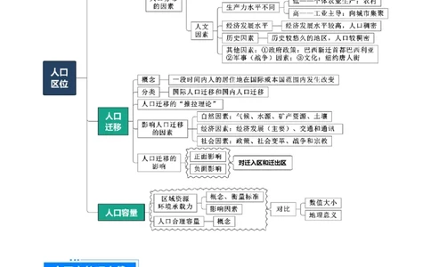 重难点11人口（解析版）_2025年新高考资料_二轮复习_01高考语文等多个文件_2025年高三地理高考二轮复习专项提升_重点&middot;难点&middot;热点专练（分地区）_天津专用