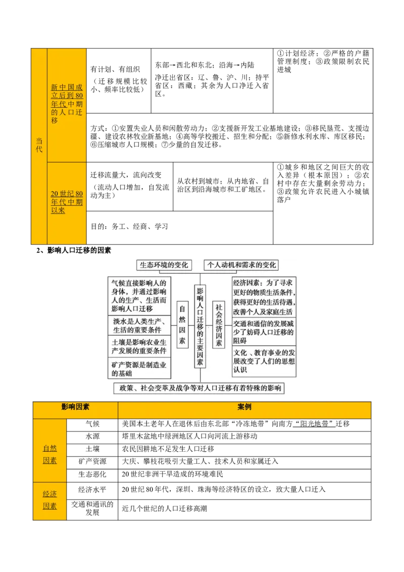 重难点11人口（解析版）_2025年新高考资料_二轮复习_01高考语文等多个文件_2025年高三地理高考二轮复习专项提升_重点&middot;难点&middot;热点专练（分地区）_天津专用