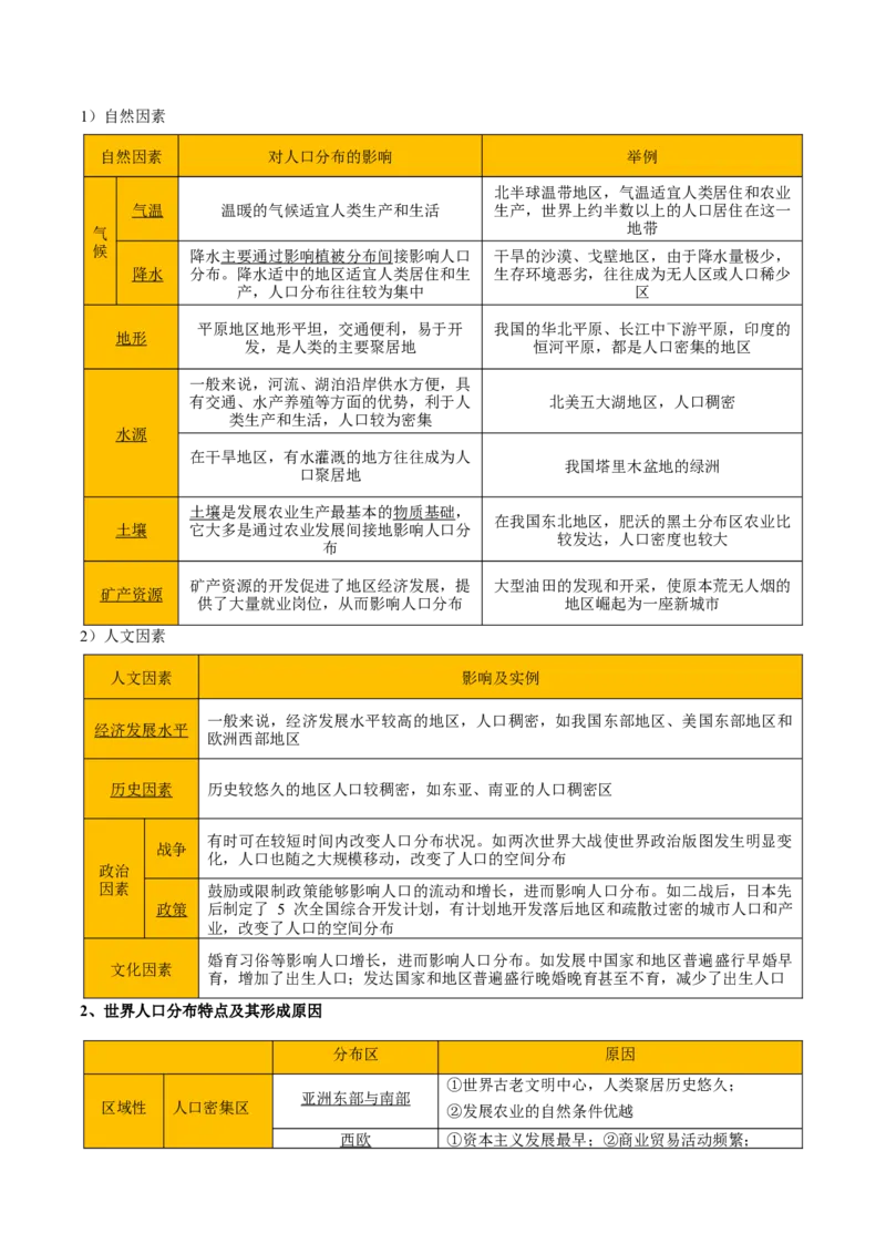 重难点11人口（解析版）_2025年新高考资料_二轮复习_01高考语文等多个文件_2025年高三地理高考二轮复习专项提升_重点&middot;难点&middot;热点专练（分地区）_天津专用