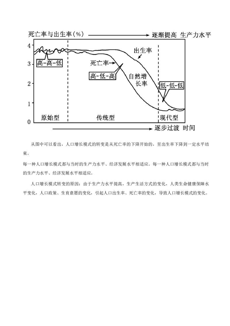 重难点11人口（解析版）_2025年新高考资料_二轮复习_01高考语文等多个文件_2025年高三地理高考二轮复习专项提升_重点&middot;难点&middot;热点专练（分地区）_天津专用