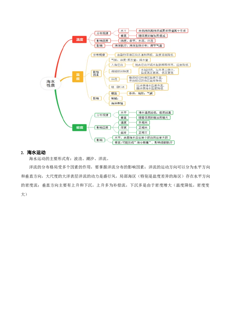 重难点04水体性质与运动（解析版）_2025年新高考资料_二轮复习_2025年高三地理高考二轮复习专项提升（新高考通用）3405802_重点&middot;难点&middot;热点专练（分地区）_广东专用