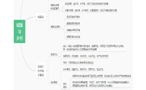 重难点08城镇与乡村（浙江专用）（原卷版）_2025年新高考资料_二轮复习_2025年高三地理高考二轮复习专项提升（新高考通用）3405802_重点&middot;难点&middot;热点专练（分地区）_浙江专用