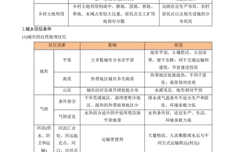 重难点08城镇与乡村（浙江专用）（原卷版）_2025年新高考资料_二轮复习_2025年高三地理高考二轮复习专项提升（新高考通用）3405802_重点&middot;难点&middot;热点专练（分地区）_浙江专用