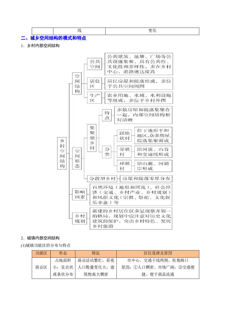 重难点08城镇与乡村（浙江专用）（原卷版）_2025年新高考资料_二轮复习_2025年高三地理高考二轮复习专项提升（新高考通用）3405802_重点&middot;难点&middot;热点专练（分地区）_浙江专用