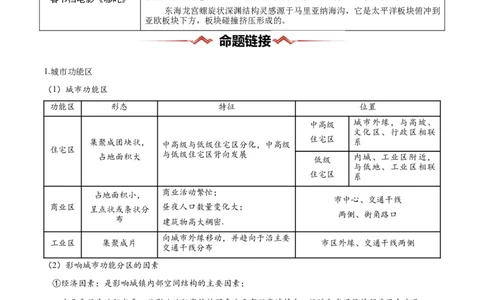 热点03地域文化-2025年高考地理热点&middot;重点&middot;难点专练（新高考通用）（原卷版）_2025年新高考资料_二轮复习_2025年高三地理高考二轮复习专项提升（新高考通用）3405802_新高考通用