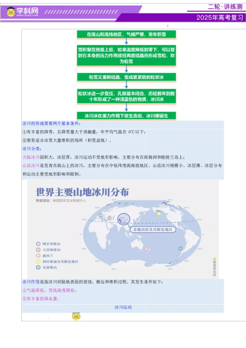 微专题冰川地貌（讲义）（解析版）_2025年新高考资料_二轮复习_上好课2025年高考地理二轮复习讲练测（新高考通用）3381954