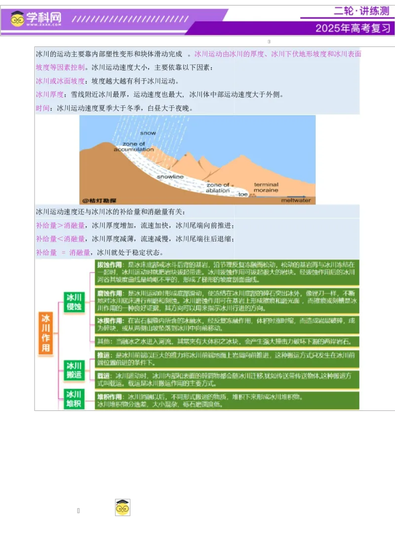 微专题冰川地貌（讲义）（解析版）_2025年新高考资料_二轮复习_上好课2025年高考地理二轮复习讲练测（新高考通用）3381954