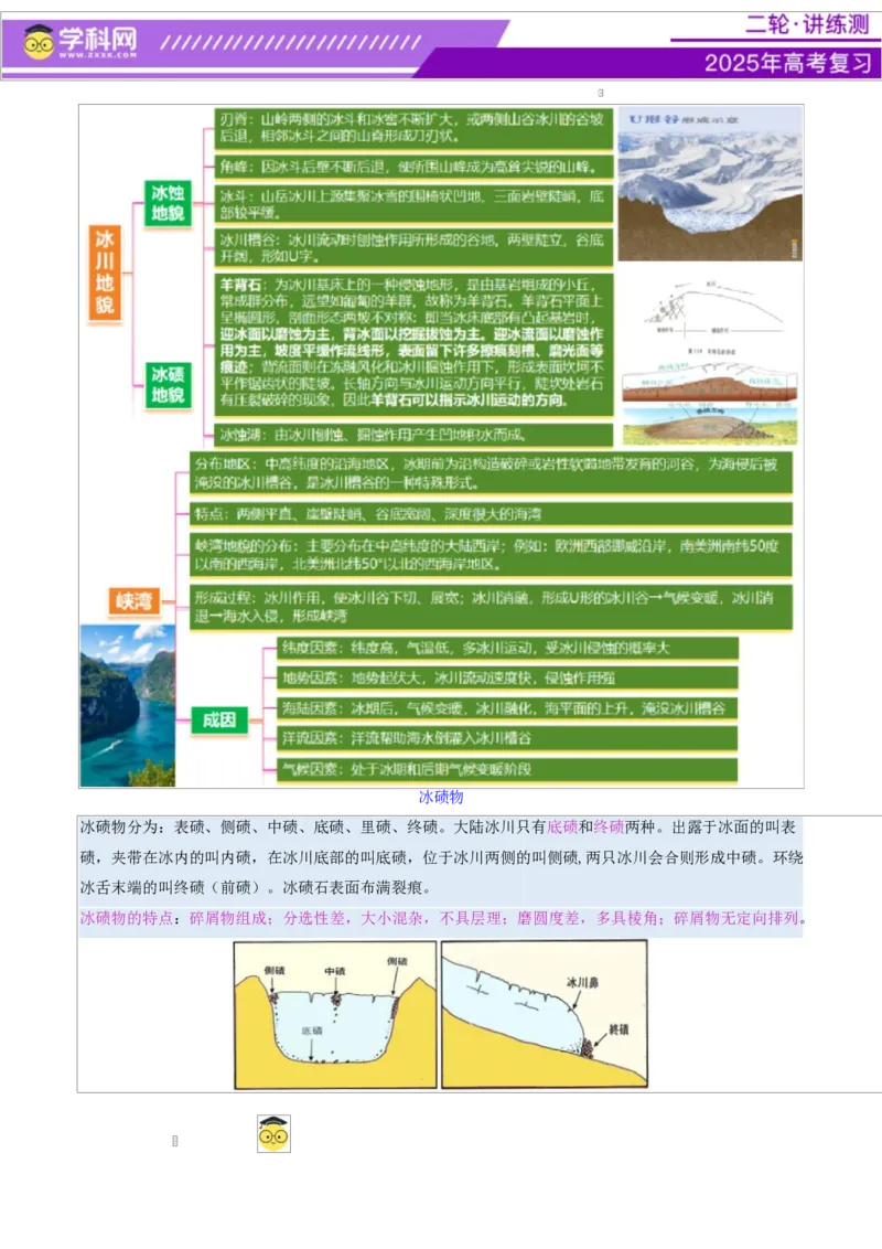 微专题冰川地貌（讲义）（解析版）_2025年新高考资料_二轮复习_上好课2025年高考地理二轮复习讲练测（新高考通用）3381954