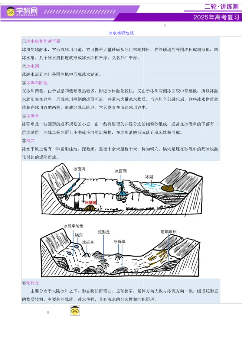 微专题冰川地貌（讲义）（解析版）_2025年新高考资料_二轮复习_上好课2025年高考地理二轮复习讲练测（新高考通用）3381954