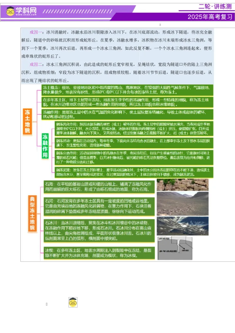 微专题冰川地貌（讲义）（解析版）_2025年新高考资料_二轮复习_上好课2025年高考地理二轮复习讲练测（新高考通用）3381954