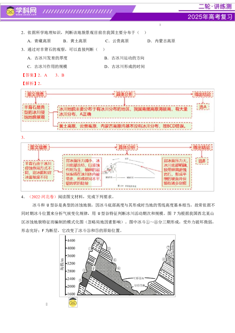 微专题冰川地貌（讲义）（解析版）_2025年新高考资料_二轮复习_上好课2025年高考地理二轮复习讲练测（新高考通用）3381954