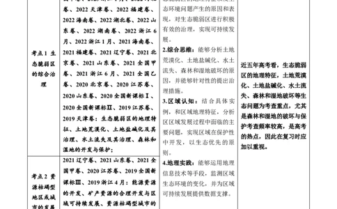 专题15资源、环境与区域发展-学易金卷：五年（2019-2023）高考地理真题分项汇编（原卷版）_通用版（老高考）复习资料_2024年复习资料