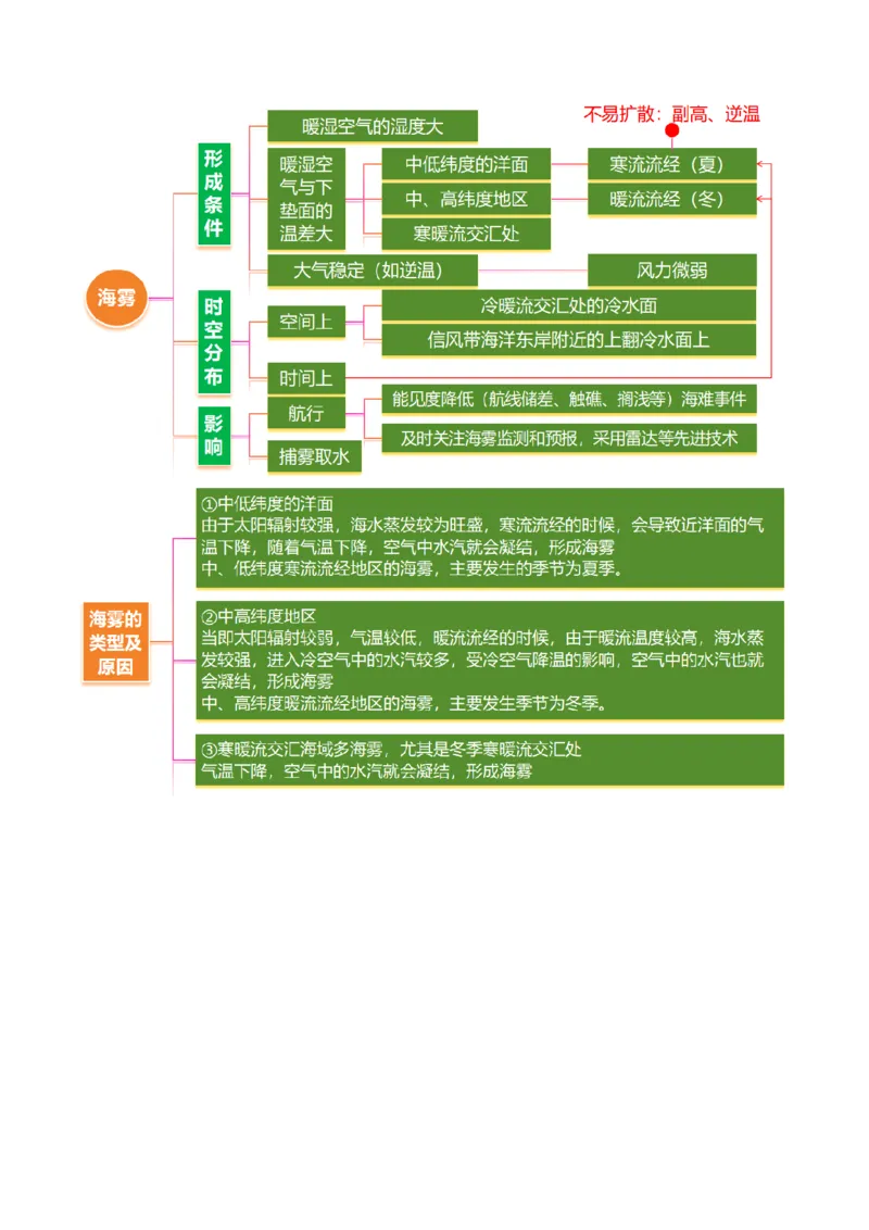 微专题雨雾云（讲义）（原卷版）_2025年新高考资料_二轮复习_01高考语文等多个文件_2025年高三地理高考二轮复习专项提升_二轮讲义