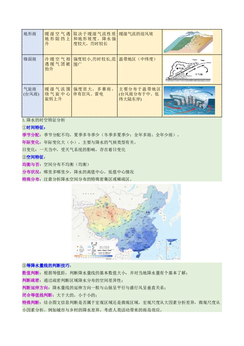 微专题雨雾云（讲义）（原卷版）_2025年新高考资料_二轮复习_01高考语文等多个文件_2025年高三地理高考二轮复习专项提升_二轮讲义