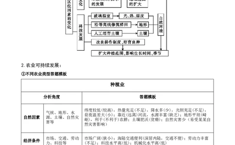 重难点11产业可持续发展（原卷版）_2025年新高考资料_二轮复习_2025年高三地理高考二轮复习专项提升（新高考通用）3405802_重点&middot;难点&middot;热点专练（分地区）_江苏专用