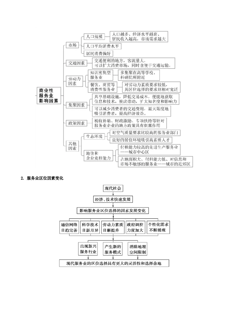 重难点11产业可持续发展（原卷版）_2025年新高考资料_二轮复习_2025年高三地理高考二轮复习专项提升（新高考通用）3405802_重点&middot;难点&middot;热点专练（分地区）_江苏专用