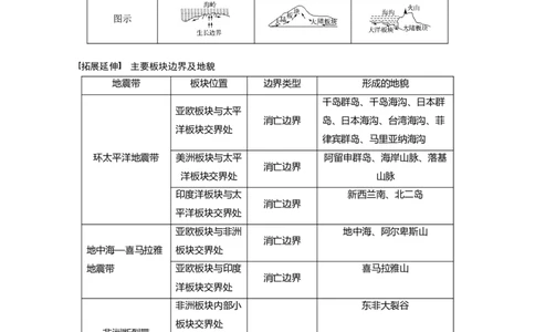 18必修①第5章地表形态的塑造第12讲营造地表形态的力量_通用版（老高考）复习资料_2023年复习资料_地理高三一轮复习系列_地理高三一轮复习系列《一轮复习讲义》（教师版）