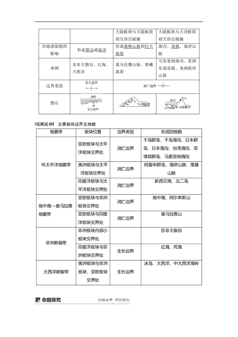 18必修①第5章地表形态的塑造第12讲营造地表形态的力量_通用版（老高考）复习资料_2023年复习资料_地理高三一轮复习系列_地理高三一轮复习系列《一轮复习讲义》（教师版）