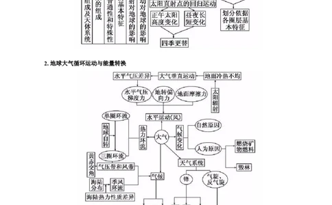 热点01加州山火、南大洋疯狂吸碳、千龟朝阳&hellip;&hellip;地球圈层系统物质循环与能量转换（原卷版）_2025年新高考资料_二轮复习_01高考语文等多个文件_2025年高三地理高考二轮复习专项提升