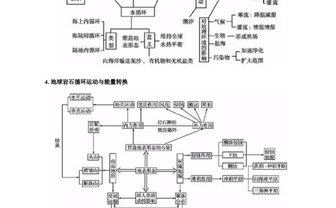热点01加州山火、南大洋疯狂吸碳、千龟朝阳&hellip;&hellip;地球圈层系统物质循环与能量转换（原卷版）_2025年新高考资料_二轮复习_01高考语文等多个文件_2025年高三地理高考二轮复习专项提升