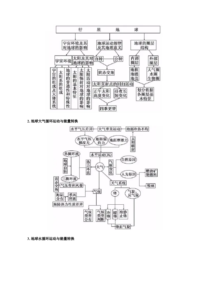 热点01加州山火、南大洋疯狂吸碳、千龟朝阳&hellip;&hellip;地球圈层系统物质循环与能量转换（原卷版）_2025年新高考资料_二轮复习_01高考语文等多个文件_2025年高三地理高考二轮复习专项提升