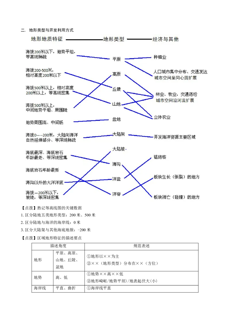 重难点专题05岩石圈运动与地表形态、地质灾害（解析版）_2025年新高考资料_二轮复习_01高考语文等多个文件_2025年高三地理高考二轮复习专项提升_重点&middot;难点&middot;热点专练（分地区）